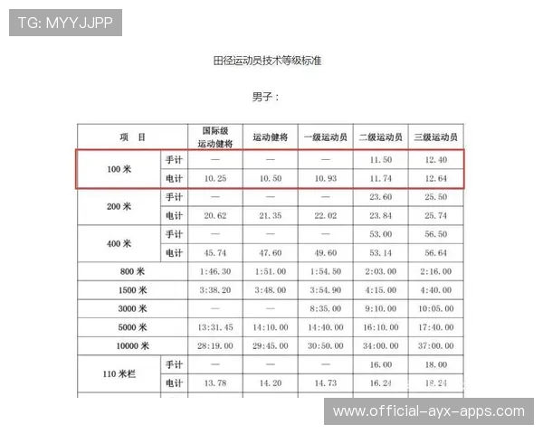 世界田径训练营选手饮食标准化手册发行，世界田径运动